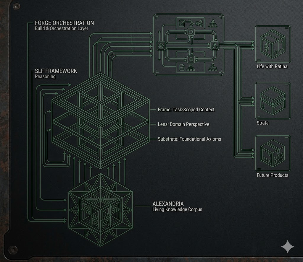 GenArch architecture diagram